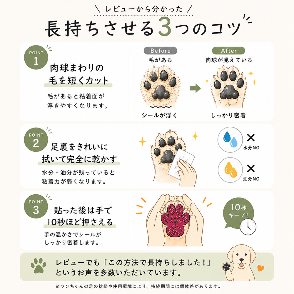ペット用滑り止めフットパッド　PAW WING （Grip plus）