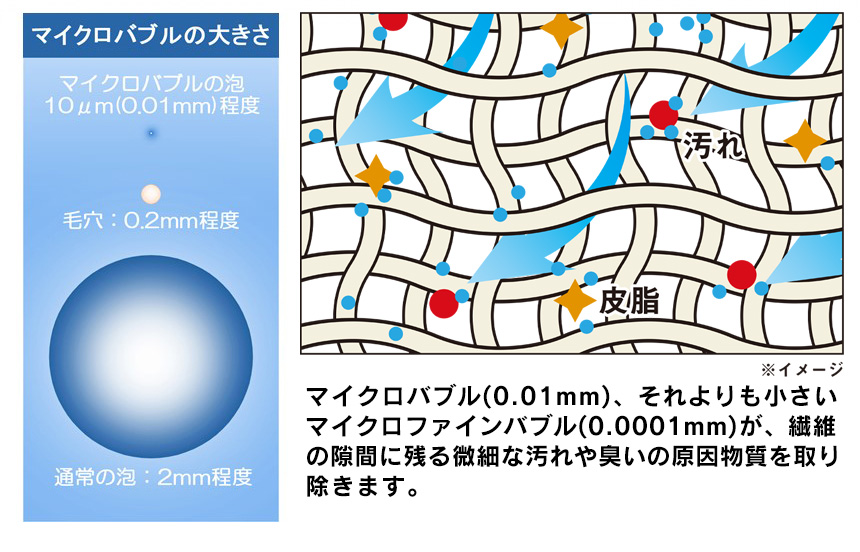 マイクロ・ナノバブル 全自動洗濯機用【WashAA】