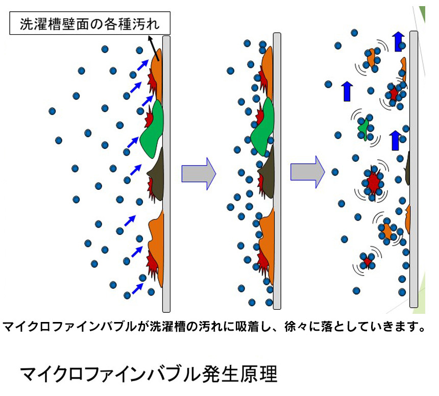 マイクロ・ナノバブル 全自動洗濯機用【WashAA】