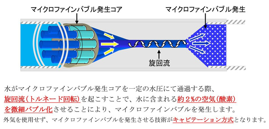 マイクロ・ナノバブル 全自動洗濯機用【WashAA】