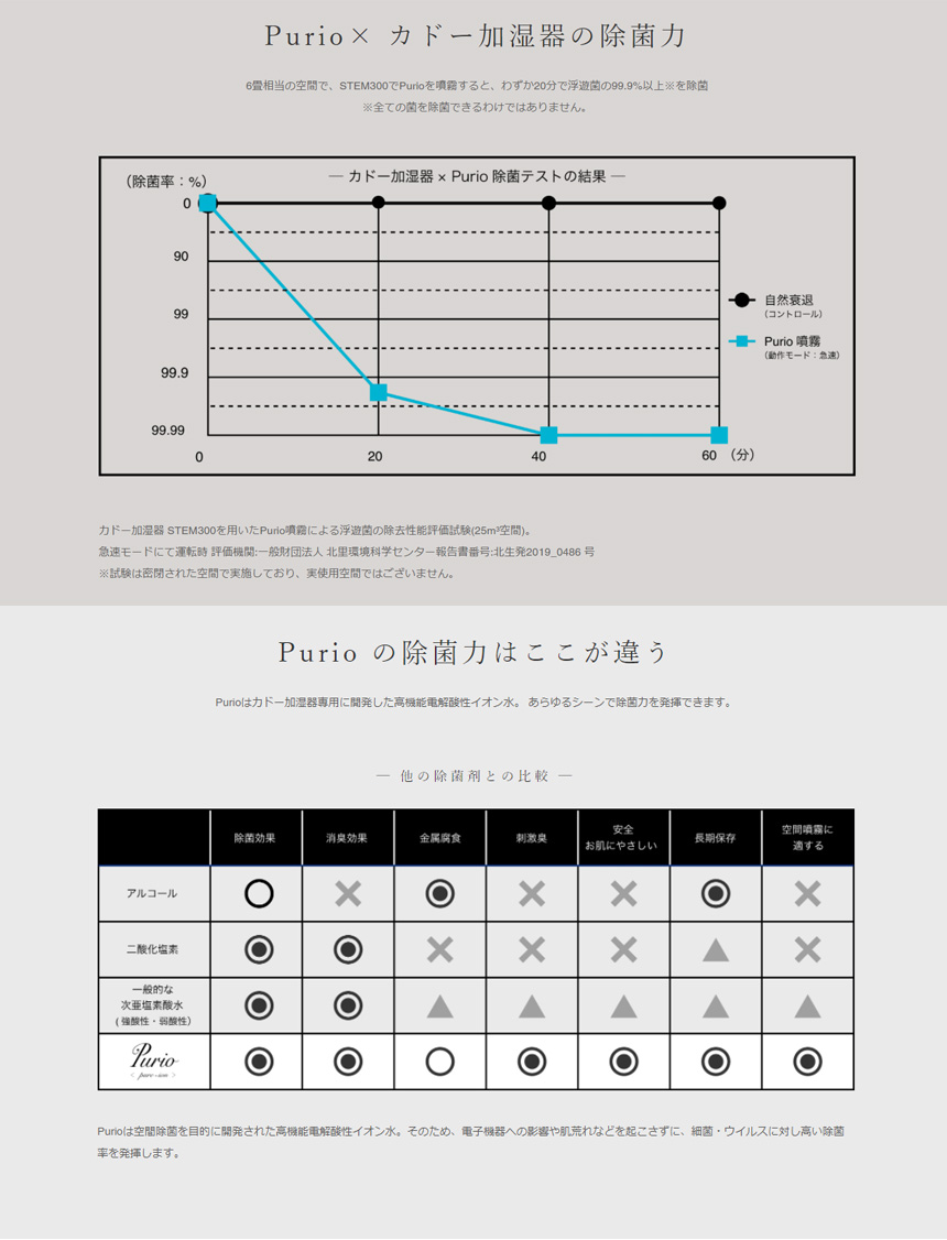 カドー次亜塩素酸水 Purio 1000ml〈PU-L1000〉