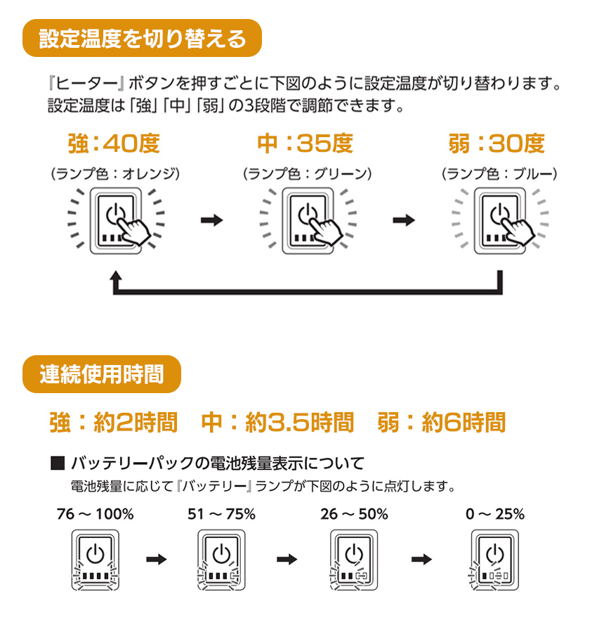 充電式ボアミトン ぬくぬく〈EWT-2151〉