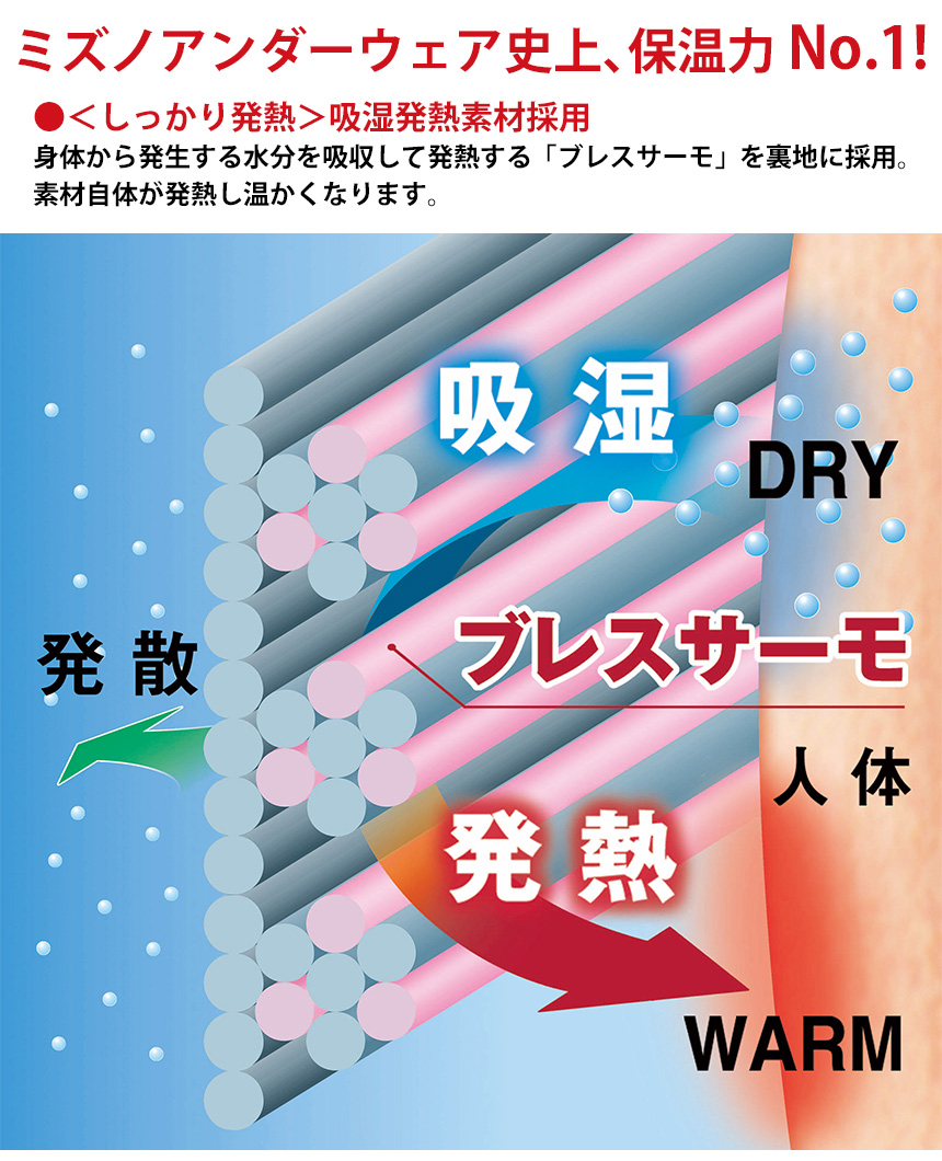 660円 人気商品の ミズノ公式 発熱素材 ブレスサーモアンダーVネック長袖シャツ メンズ ブラック