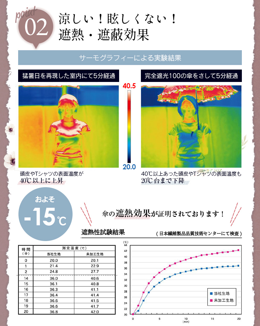 完全遮光2段折傘【フリル】