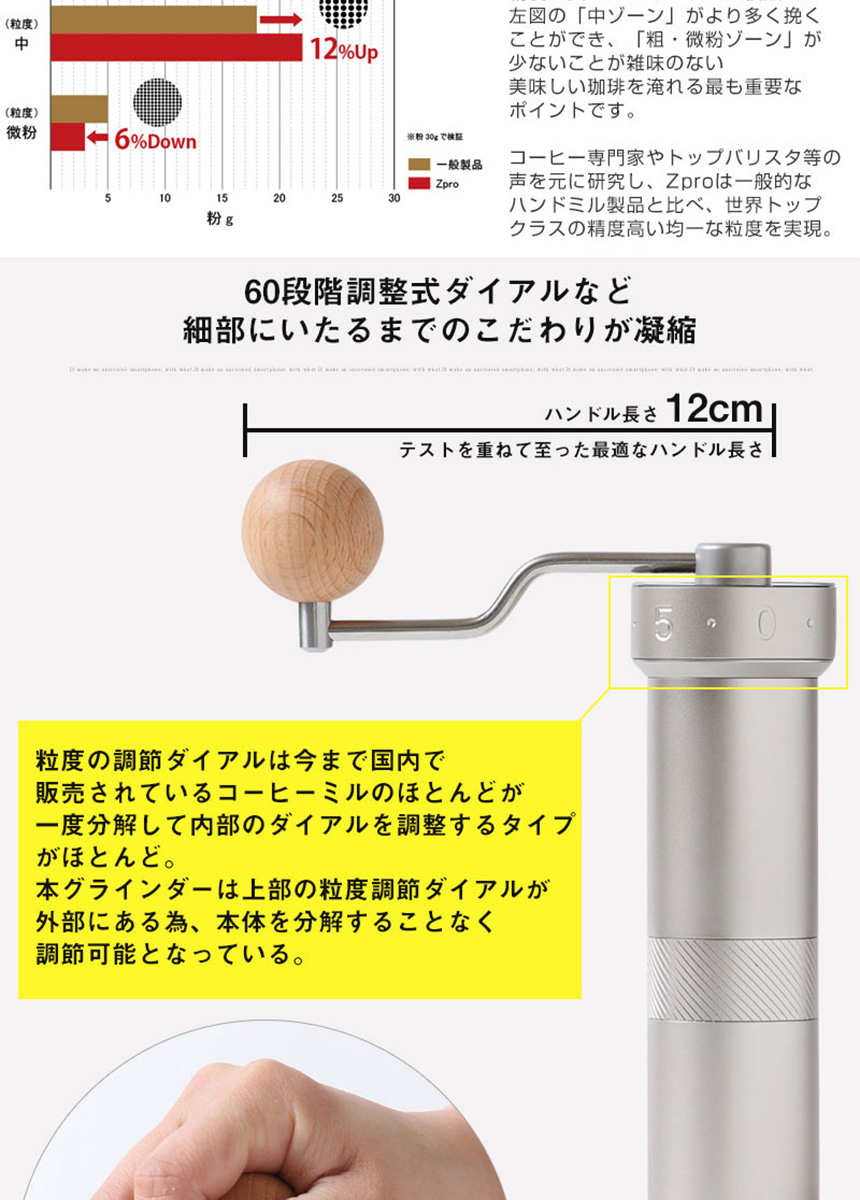 1ZPRESSO コーヒーグラインダー ZPRO☆世界トップクラスの精度の高い