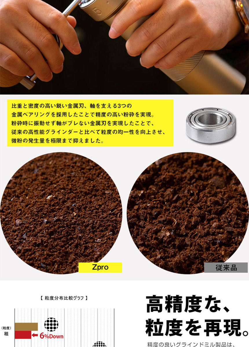 1ZPRESSO コーヒーグラインダー ZPRO　ツールセット