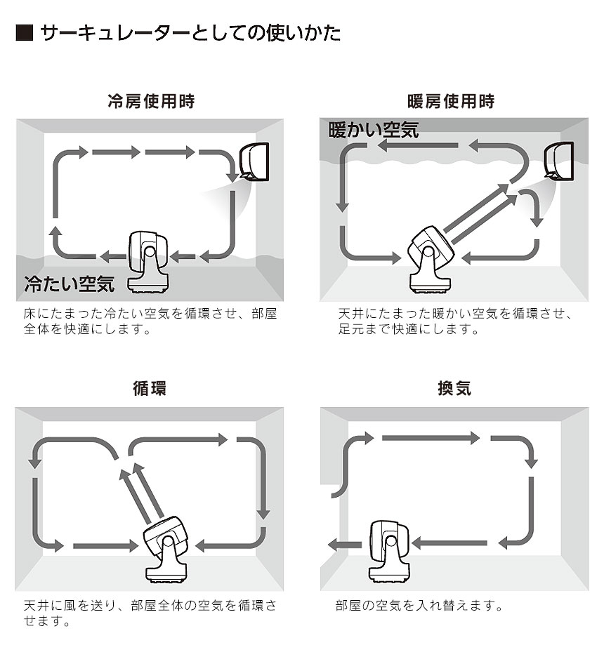 衣類乾燥機能付サーキュレーター ヒート&クール〈HC-T2209WH〉