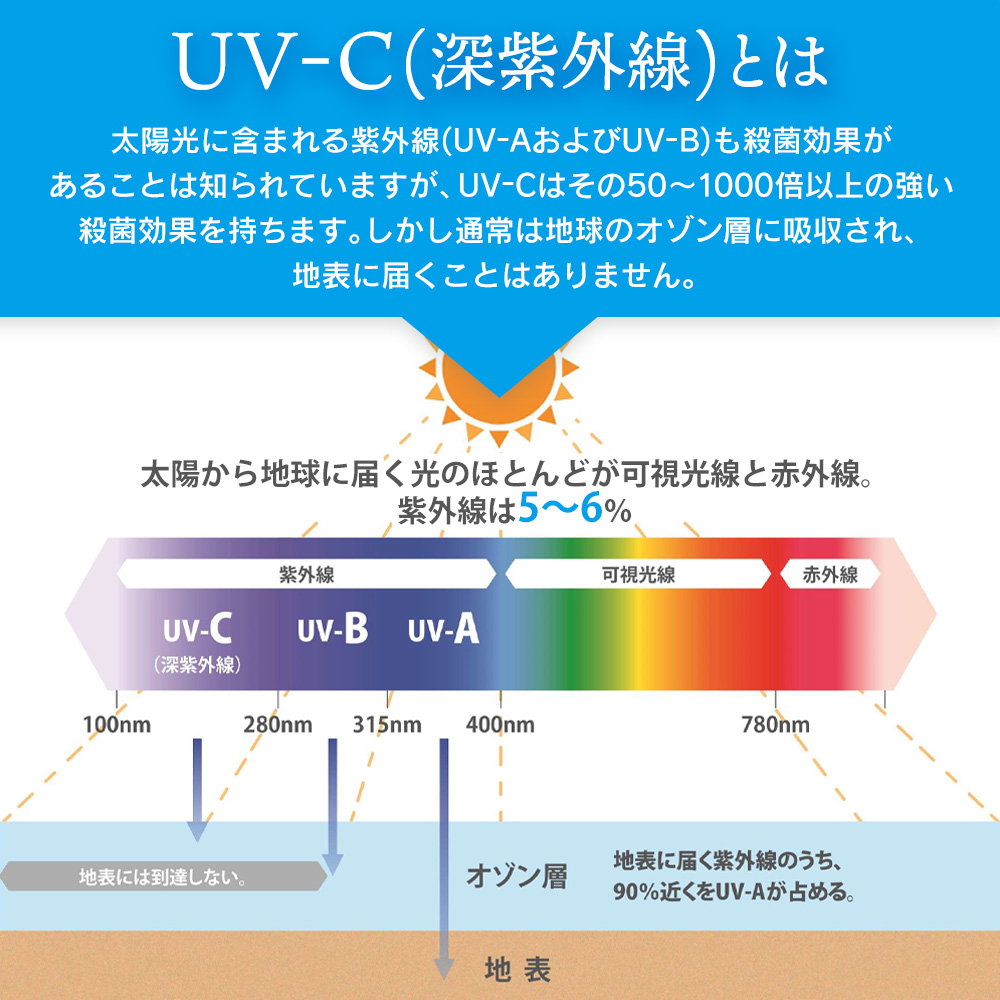 UV-C除菌空気清浄機