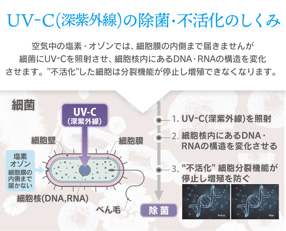UV-C除菌空気清浄機7畳用