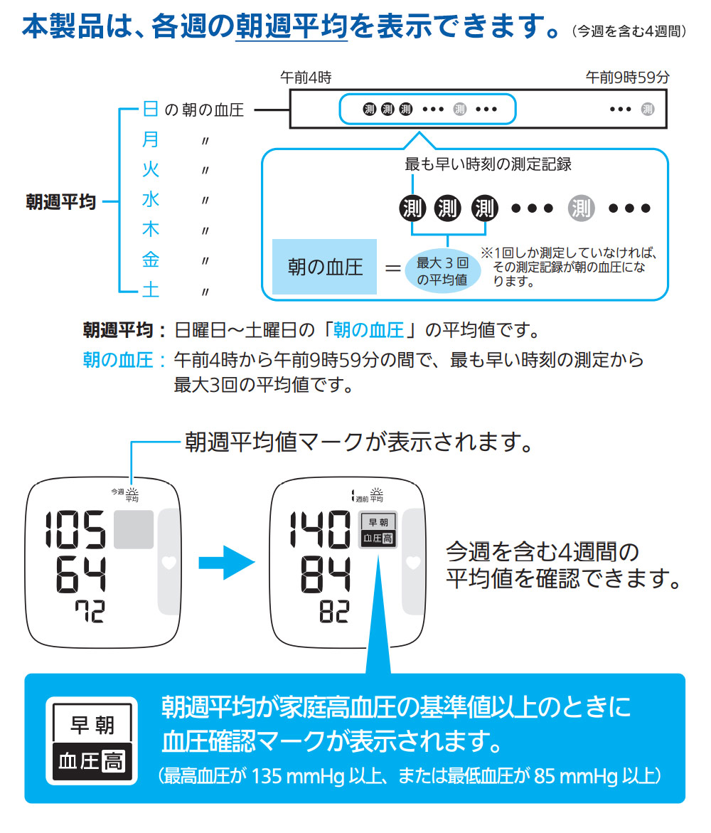 オムロン 手首式血圧計 HEM-6231T2☆アプリでより詳しく血圧管理