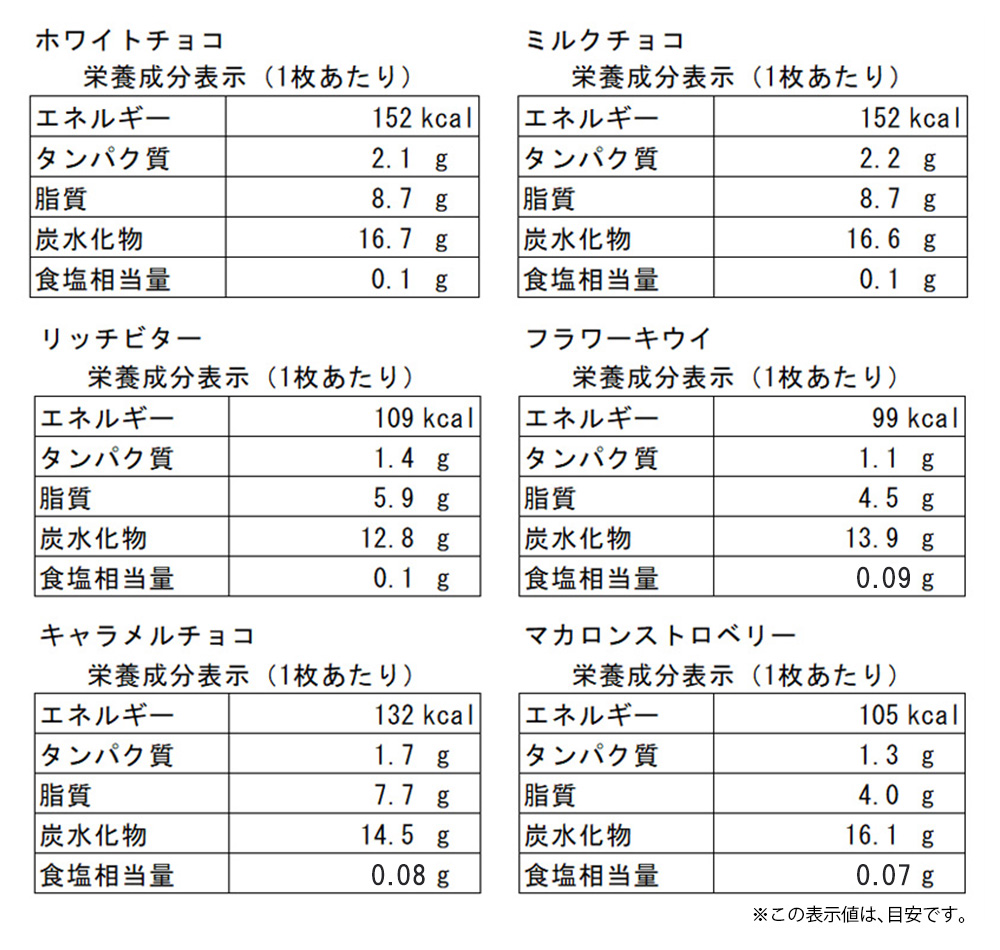 ロシアケーキ 36枚セット（6種×6枚）