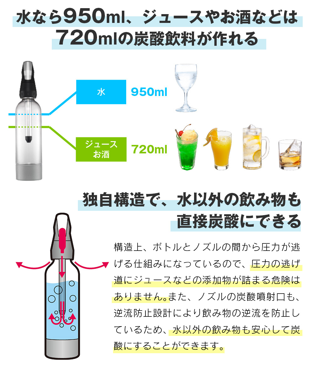 ツイスパソーダスターターキットSODACK＋炭酸カートリッジ50本セット☆水・ジュース・お酒を炭酸にできる「ツイスパソーダ」