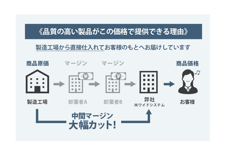 RuriHari 牛革バイカラー2つ折りミニ財布