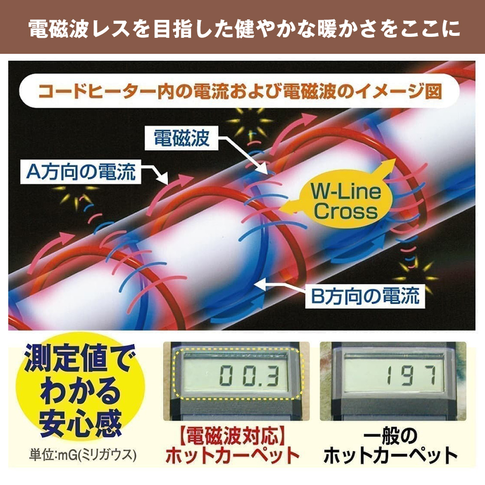 【直送】電磁波99％カット電気ホットカーペット本体のみ（3畳タイプ）