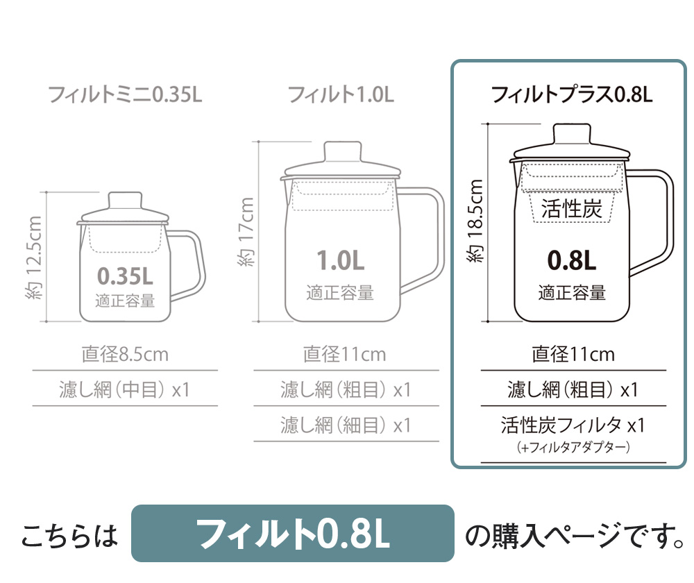 フィルトプラス0.8Lオイルポット