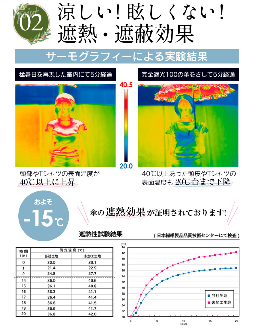 完全遮光折りたたみジャンプ傘