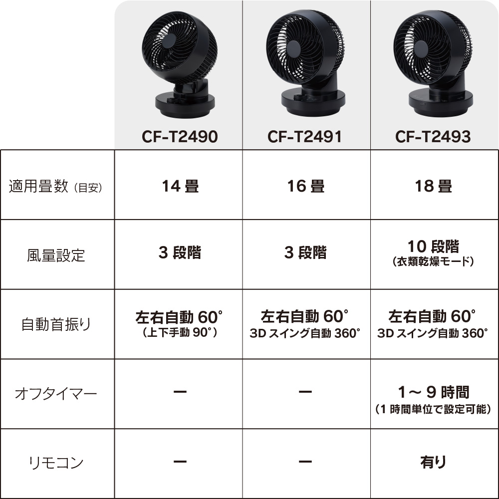 首振り機能付サーキュレーター【CF-T2490】