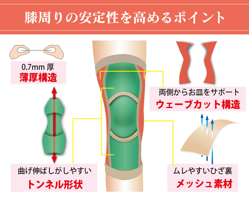 皮膚感覚ひざサポーターarukoプラス【2枚組】