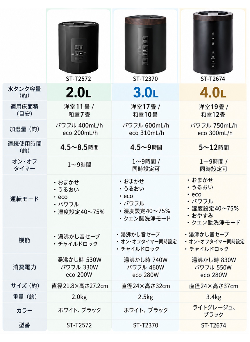 ポット型スチーム加湿器