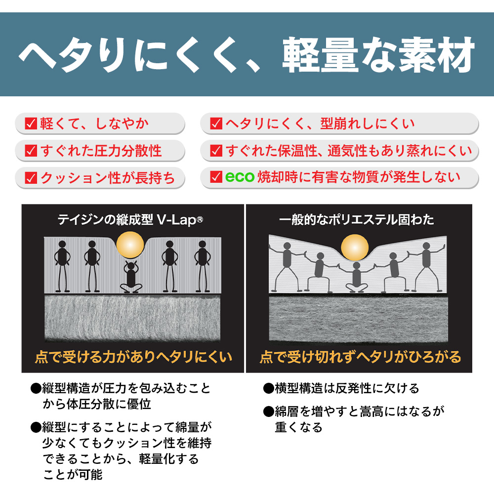 【直送】テイジン 軽量コンパクト敷布団 スゴ軽2【シングル】