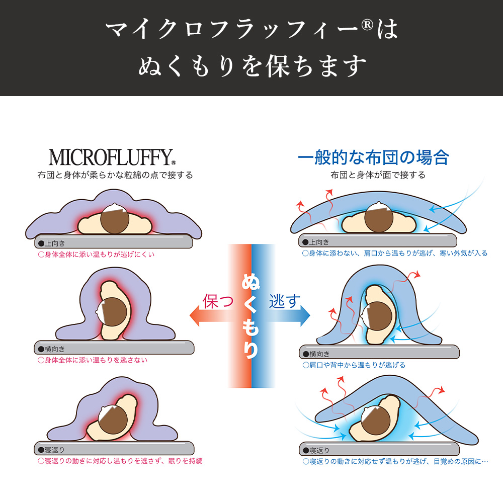 テイジン FLUFFY掛け布団あったかPlus【ダブル】