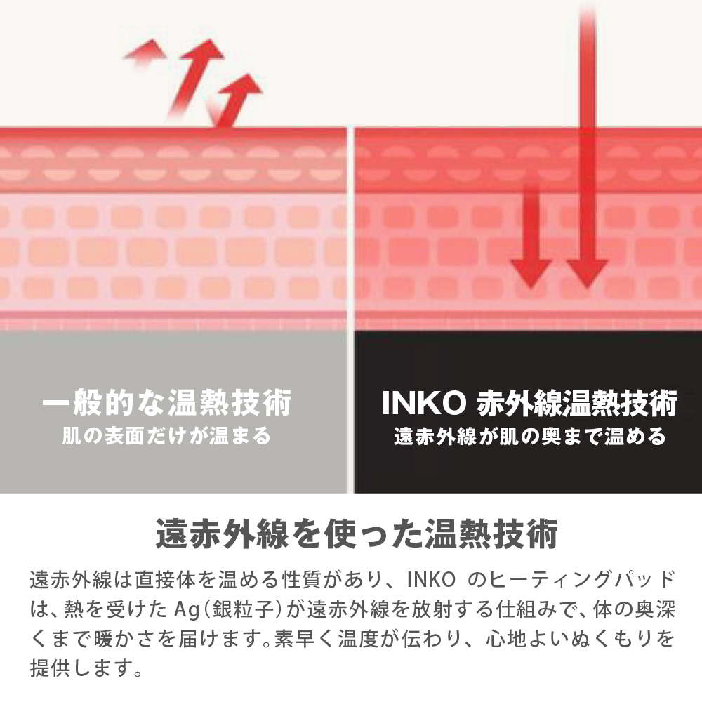 INKO 遠赤外線ネック＆ショルダーヒーティングパッド