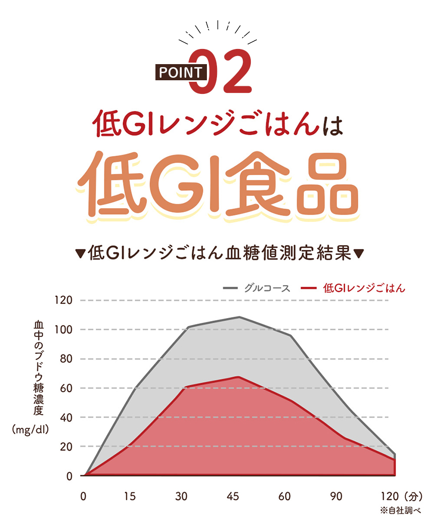 【お試し】低GIレンジごはん【3パック】