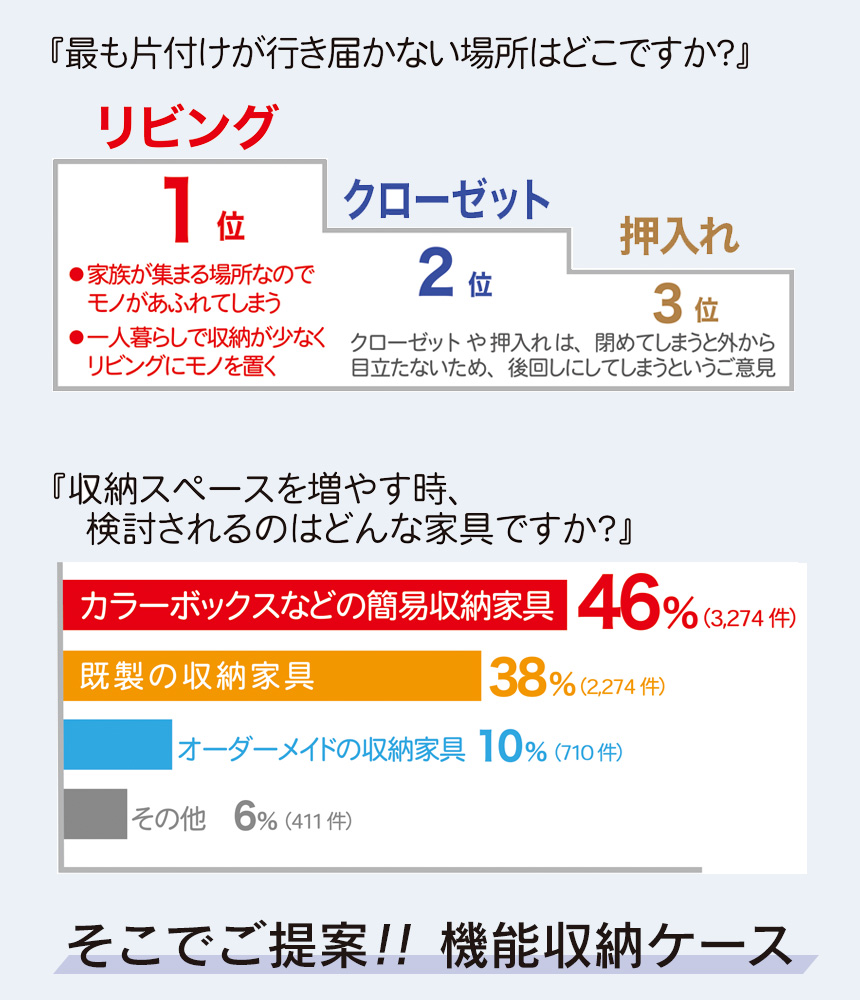 乾っとデオケース フィットBOX 2個