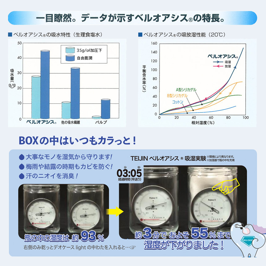 乾っとデオケース フィットBOX 4個