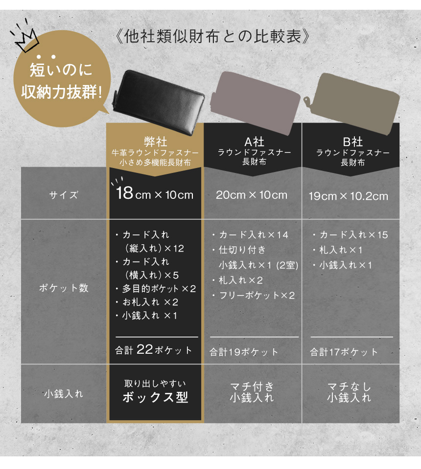 牛革小さめ多機能長財布