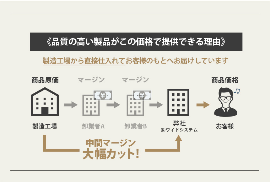 牛革小さめ多機能長財布