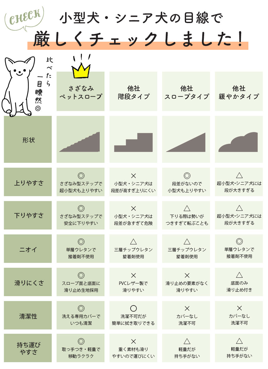  スロープ＋専用カバー