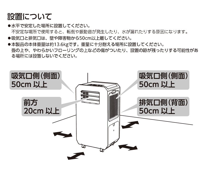 スポットエアクーラー