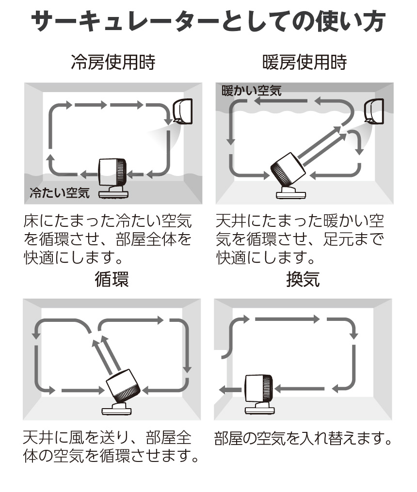 衣類乾燥機能付サーキュレーター「ヒート＆クール」