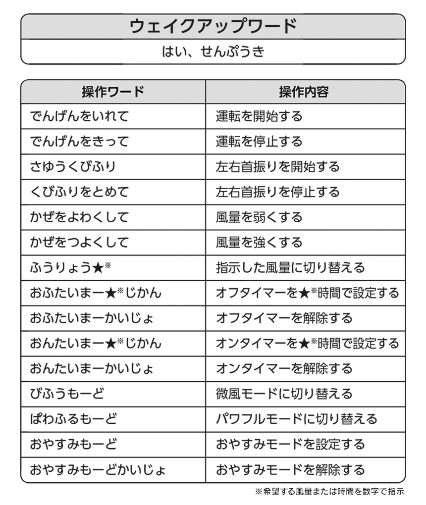 音声操作DCリビングファン【LF-T2523WH】