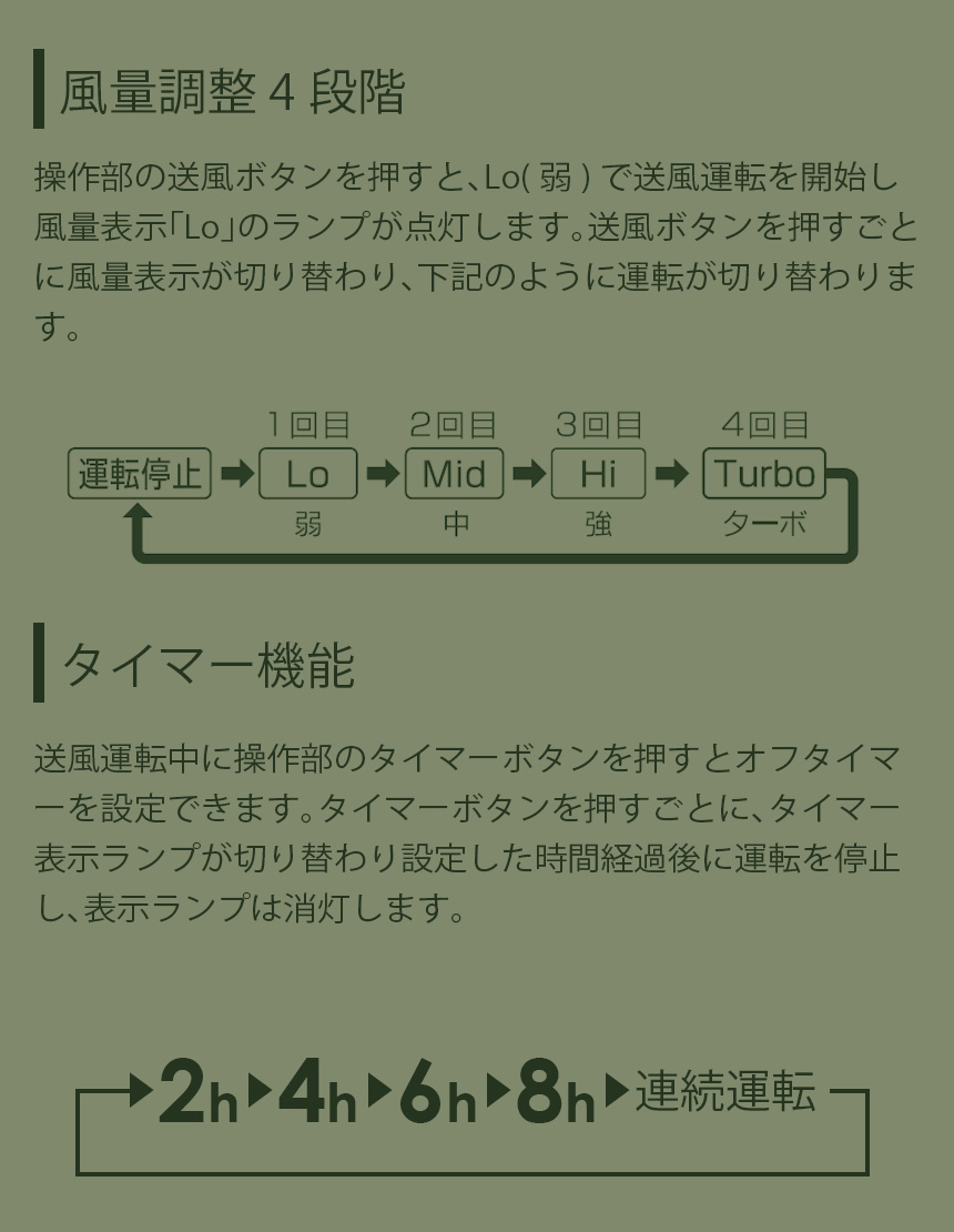 ENEMATEソーラーパワーファン