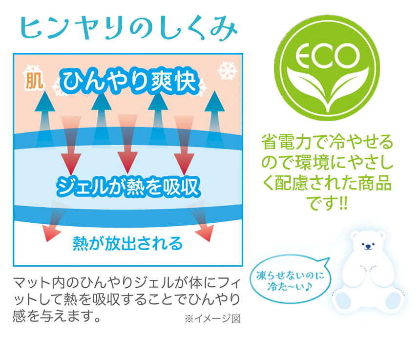 エコクールジェルマット【大】