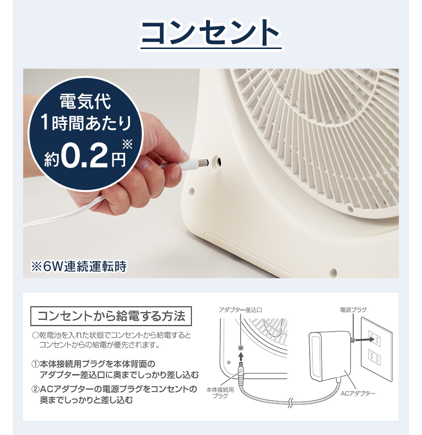 2電源式スリムファンASF-125