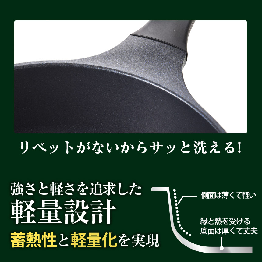 スーパーベルフィーナプレミアム 20cm