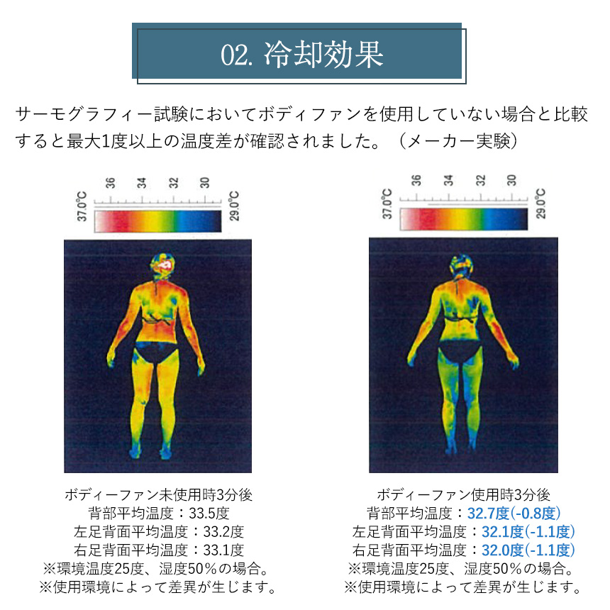 AiMY ボディファン