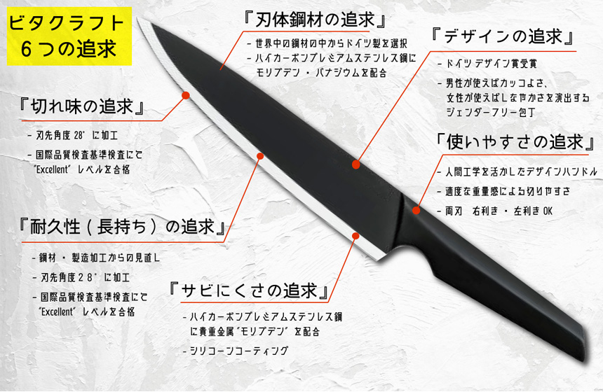 ビタクラフト ソリッドナイフ シェフナイフ