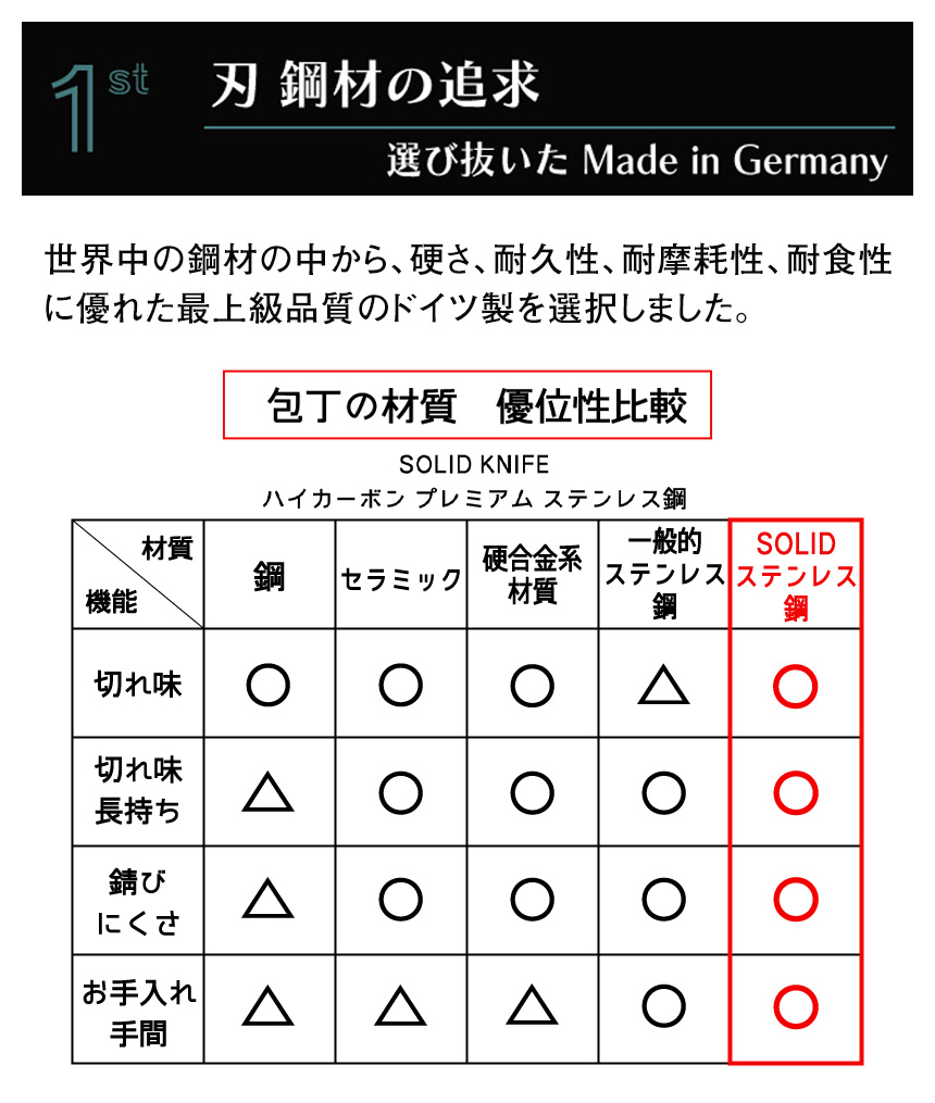 ビタクラフト ソリッドナイフ シェフナイフ