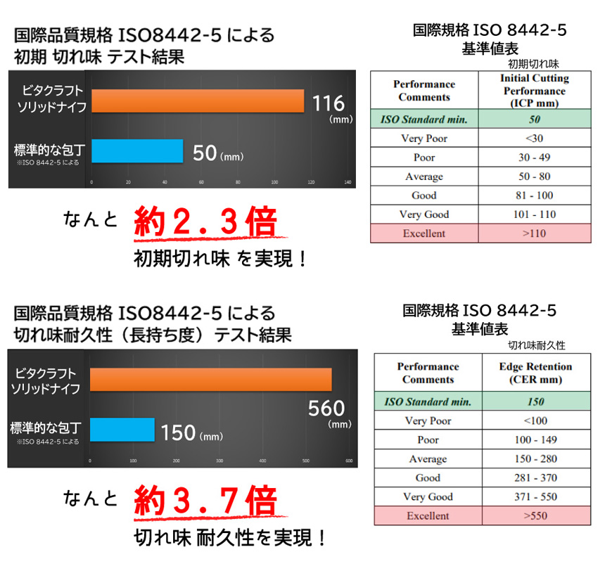 ビタクラフト ソリッドナイフ シェフナイフ