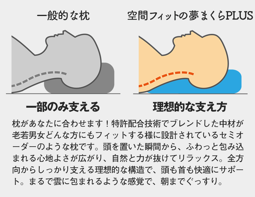 空間fitの夢まくらPLUS