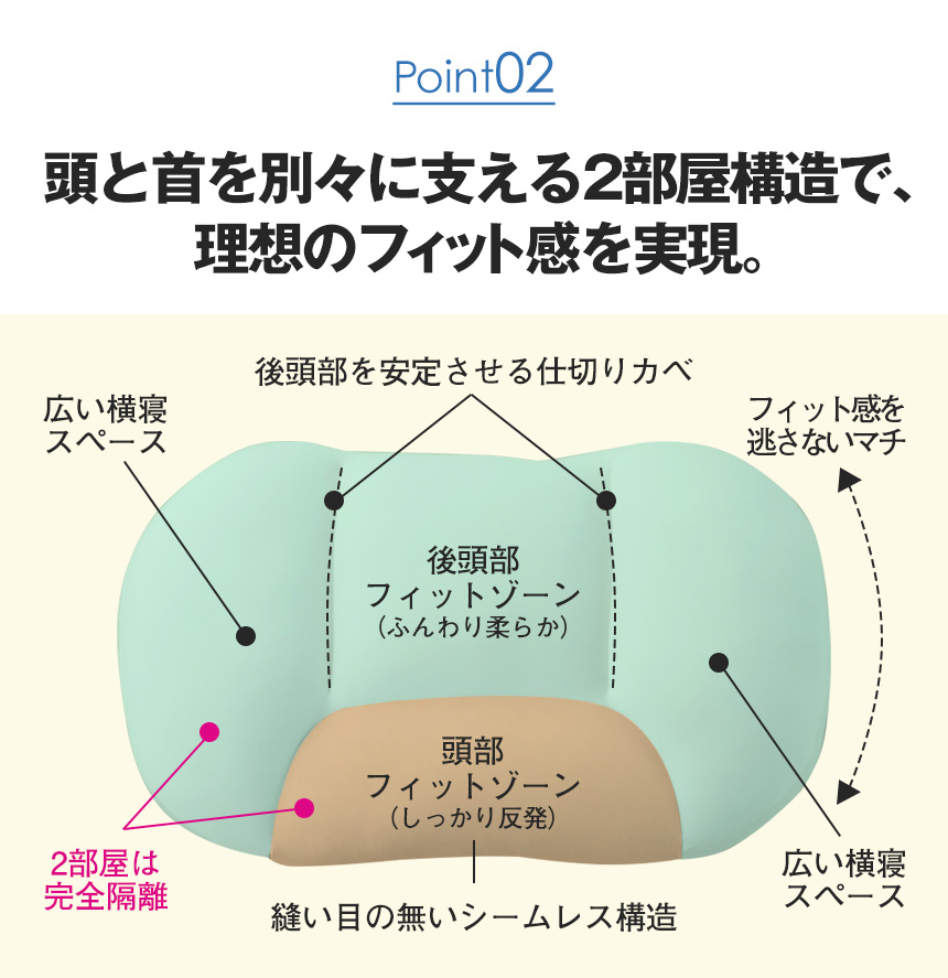 空間fitの夢まくらPLUS
