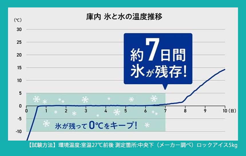 クーラーバケット9.5L