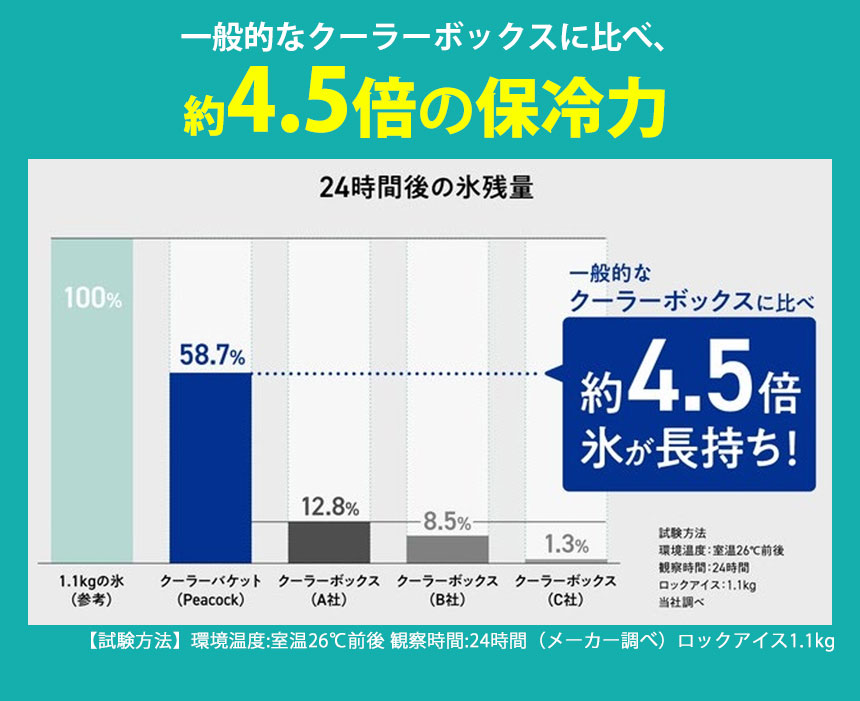 クーラーバケット9.5L