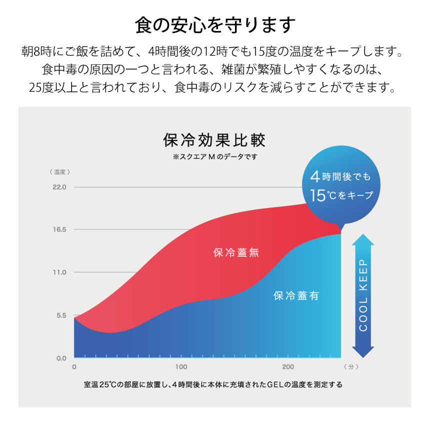 GEL-COOL square M400ml