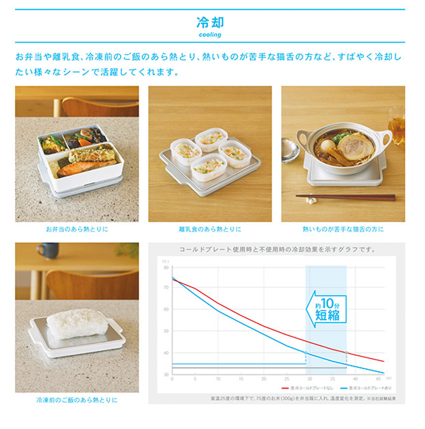 GEL-COOL 急冷コールドプレート