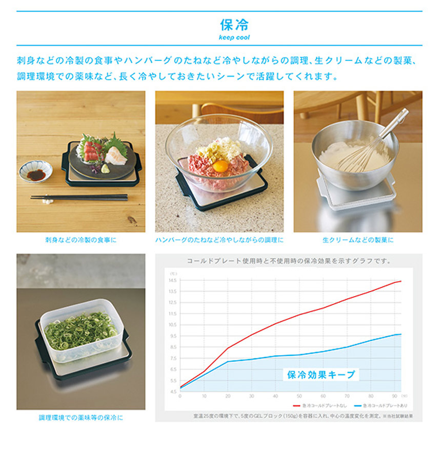 GEL-COOL 急冷コールドプレート